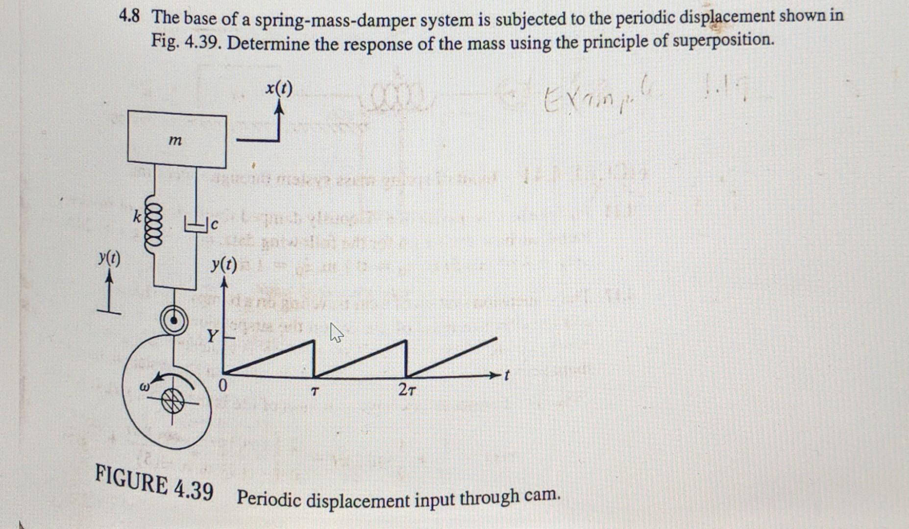 Solved Mechanical Vibrations problem. Solve by Fourier