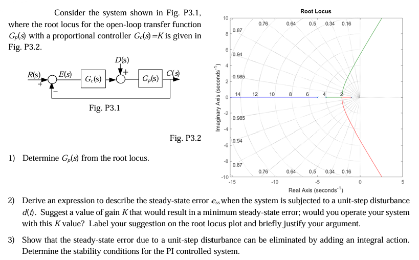 Consider the system shown in Fig. P3.1,where the root | Chegg.com