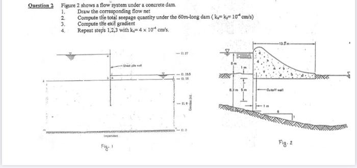 Solved Question 2 Figure 2 shows a flow system under a | Chegg.com