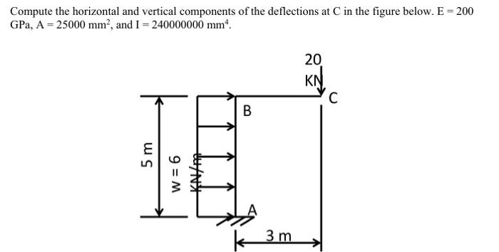 Solved Compute the horizontal and vertical components of the | Chegg.com