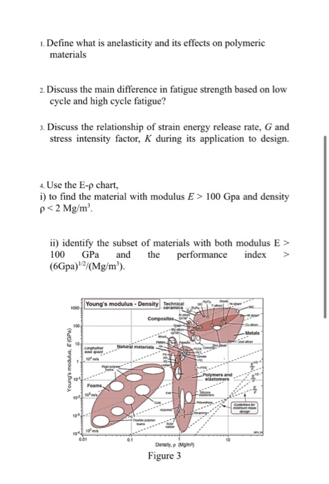 Solved 1. Define what is anelasticity and its effects on | Chegg.com