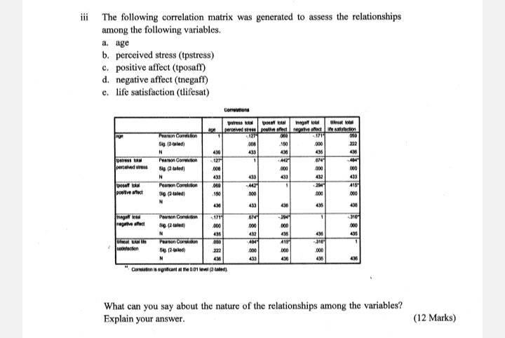 Solved iii The following correlation matrix was generated to | Chegg.com