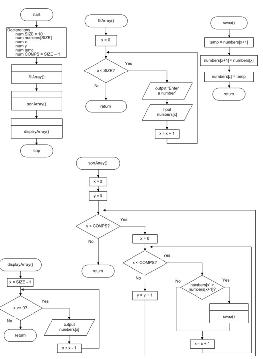 Solved Design an applicion in pseduocode and numbers and | Chegg.com