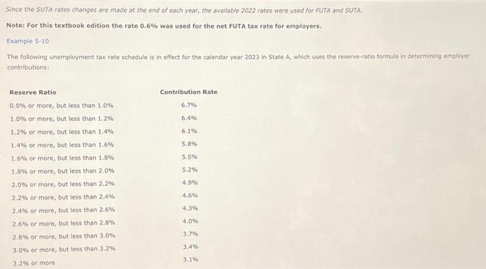 Since the SUTA rates changes are made ot the end of | Chegg.com
