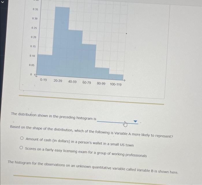 Solved The Distribution Shown In The Preceding Histogram Is | Chegg.com