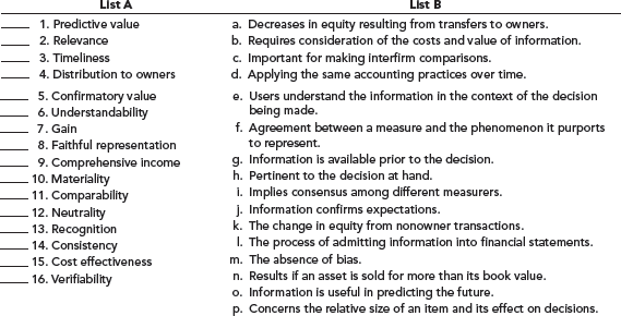 Solved: Listed Below Are Several Terms And Phrases Associated With ...