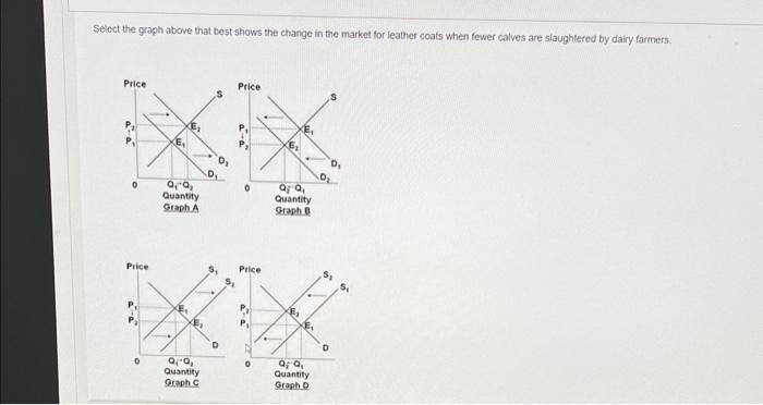Solved Select the graph above that best shows the change in | Chegg.com