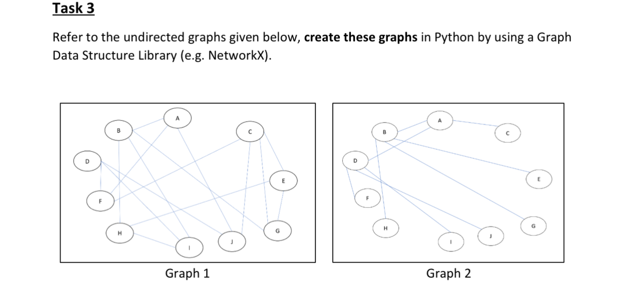 Solved Task Refer To The Undirected Graphs Given Below