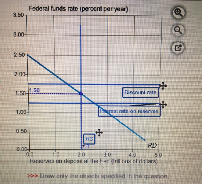 solved-federal-unds-repercent-per-year-3-50-3-00-2-50-2001-chegg