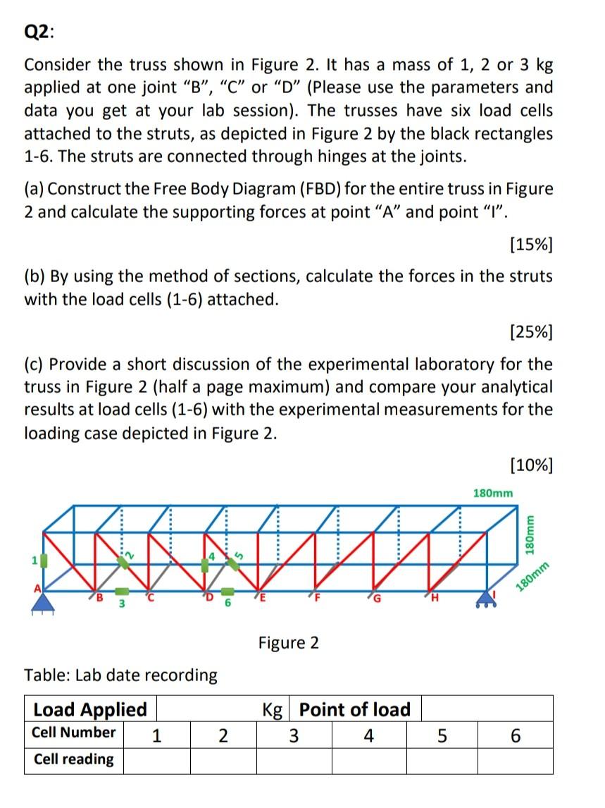 Solved Q2: Consider the truss shown in Figure 2. It has a | Chegg.com
