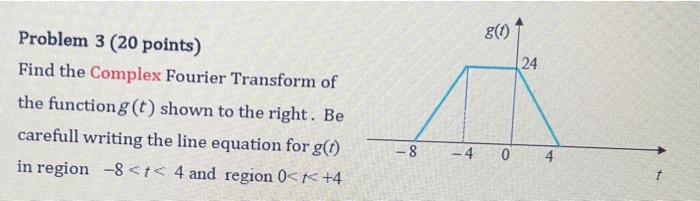 Solved Problem 3 ( 20 points) Find the Complex Fourier | Chegg.com