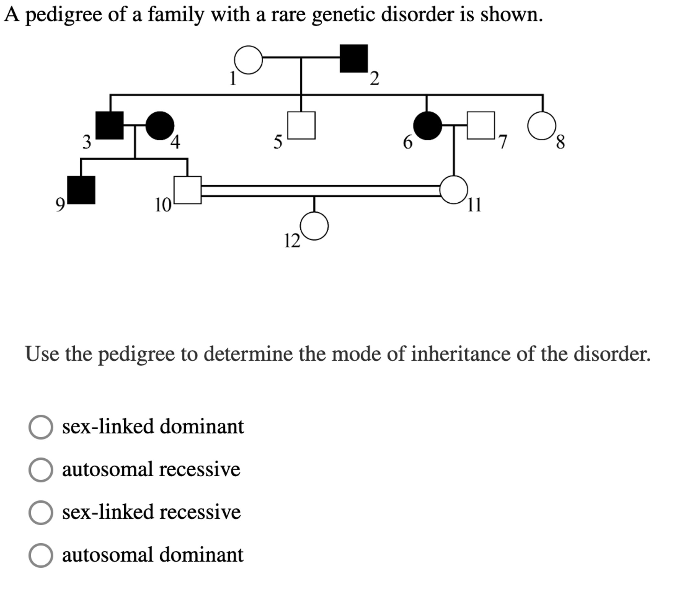 Solved A pedigree of a family with a rare genetic disorder | Chegg.com