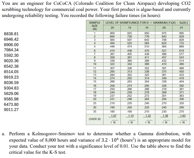 Solved A. ﻿Perform A Kolmogorov-Smirnov Test To Determine | Chegg.com