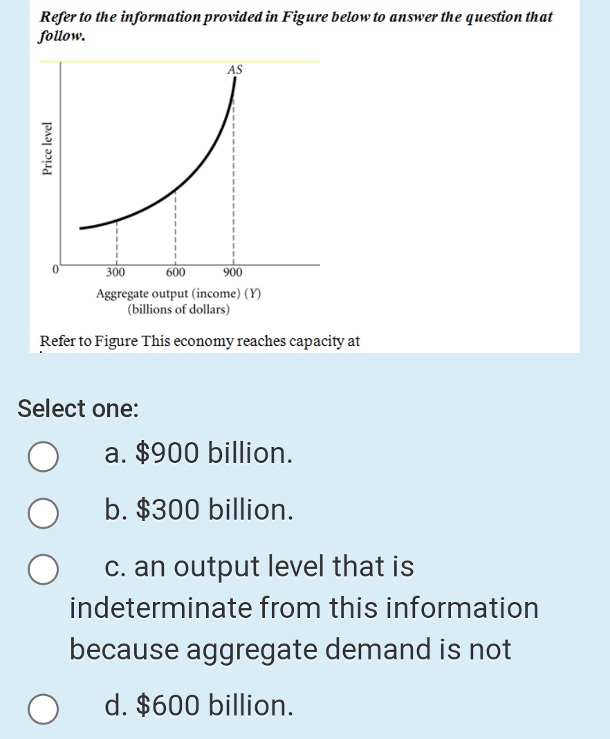 Solved Refer to the information provided in Figure below to | Chegg.com