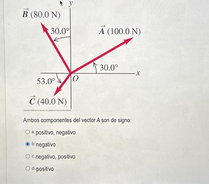 Ambos componentes del vector \( A \) son de signo: a. positivo, negativo b. negativo c. negativo, positivo d. positivo