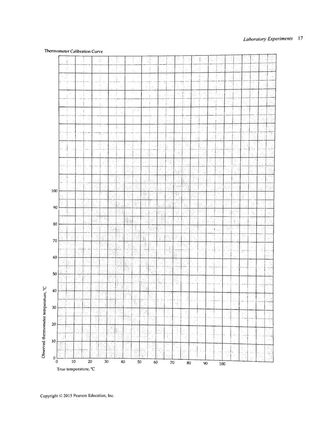 Solved 16 Report Sheet - Basic Laboratory Techniques 9. (a) | Chegg.com
