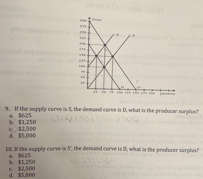 Solved 11. If the demand curve is D and the supply curve