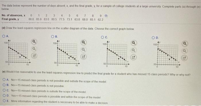 Solved The data below represent the number of days absent x | Chegg.com