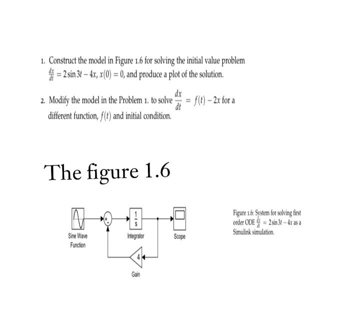Solved 1. Construct the model in Figure 1.6 for solving the | Chegg.com