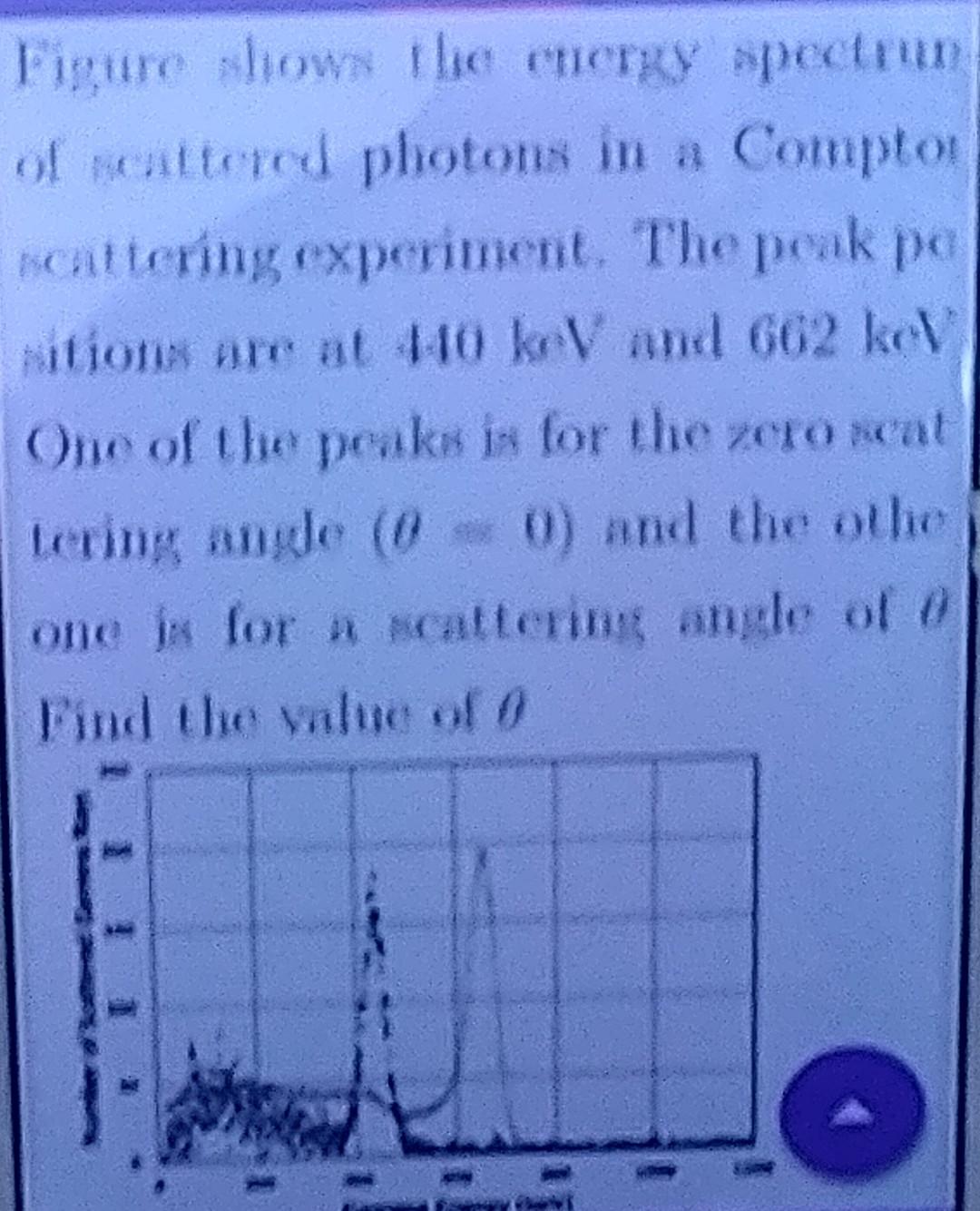 Solved Figure shown the curry spectrum of scattered photons | Chegg.com