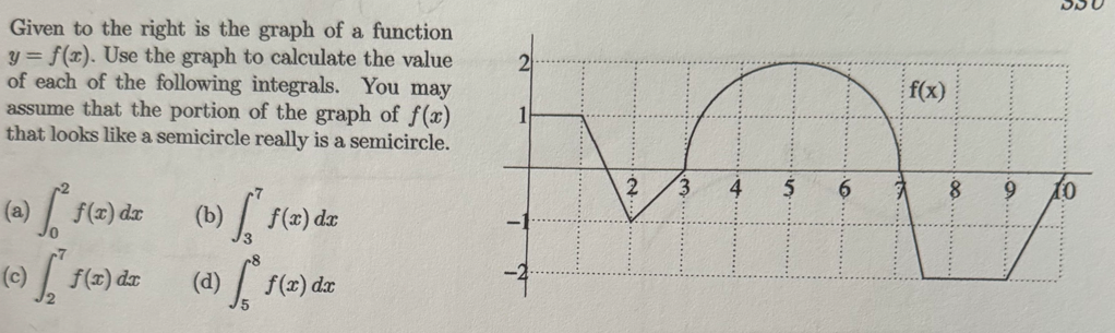 Solved Given to the right is the graph of a functiony=f(x). | Chegg.com