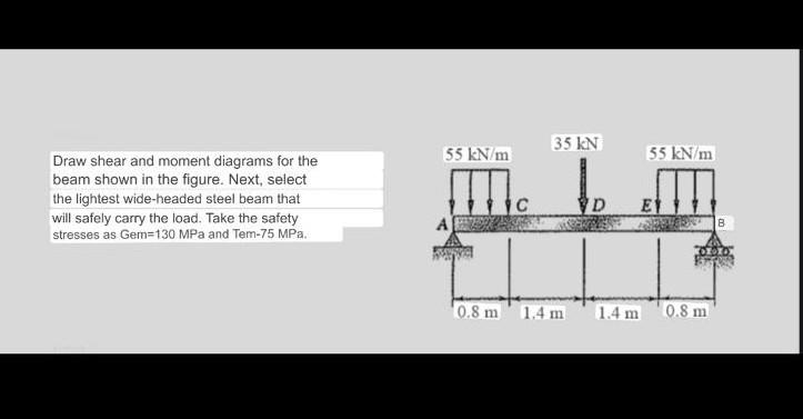Solved 35 KN 55 kN/m 35 kN/m Draw shear and moment diagrams | Chegg.com