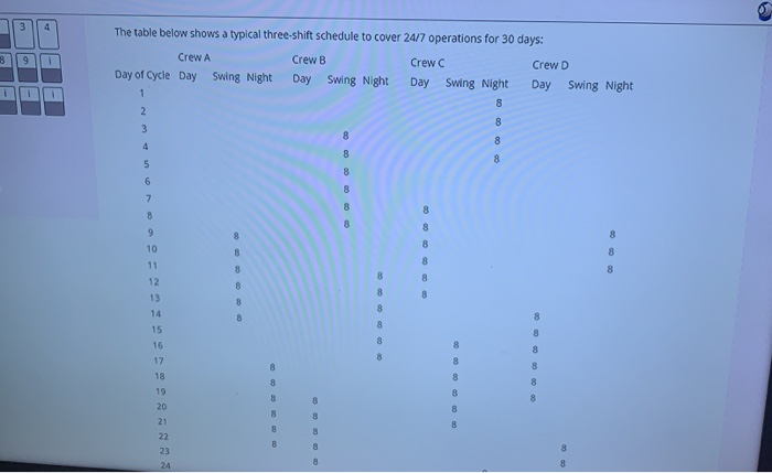 Solved DO The Table Below Shows A Typical Three shift Chegg
