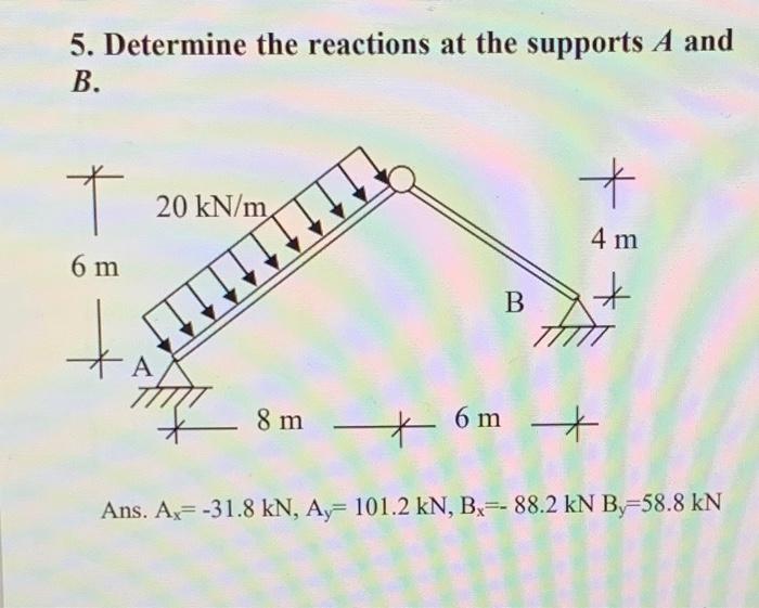 Solved 5. Determine The Reactions At The Supports A And B. 十 | Chegg.com