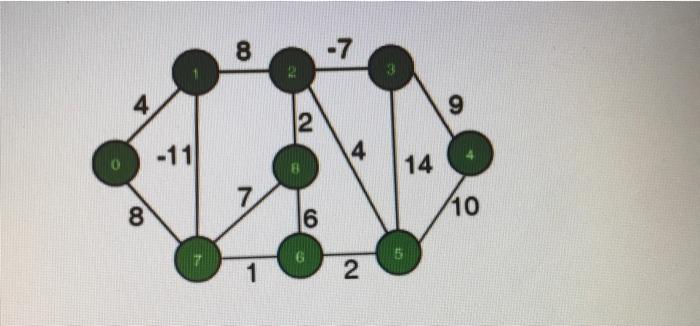 Solved find the shortest path from a vertex when it is | Chegg.com