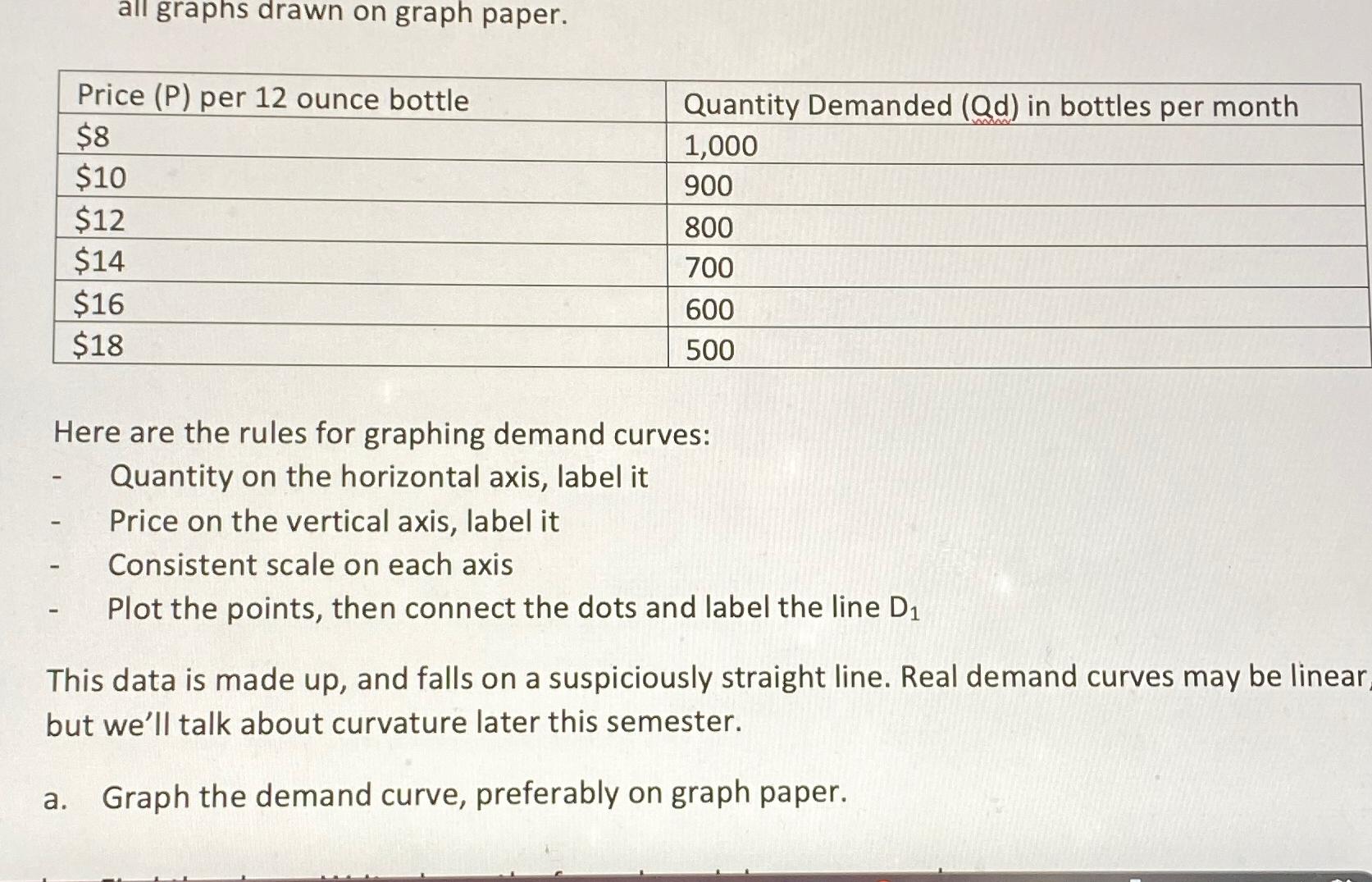 all graphs drawn on graph paper.\table[[Price (P) | Chegg.com