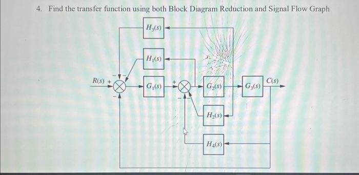 Solved 4. Find the transfer function using both Block | Chegg.com
