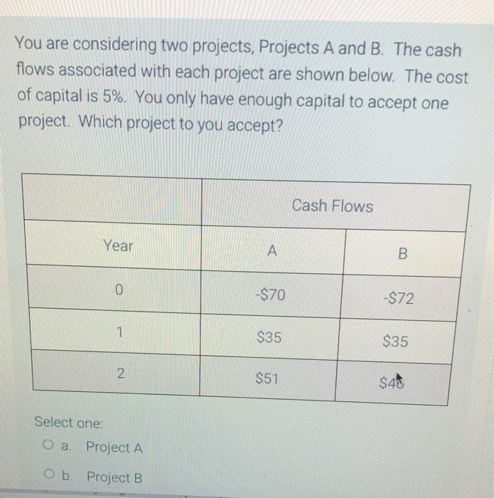 Solved You Are Considering Two Projects, Projects A And B. | Chegg.com