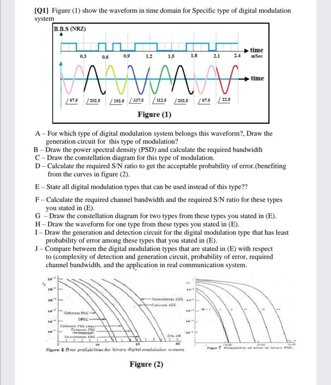 [Q1] Figure (1) show the waveform in time domain for | Chegg.com