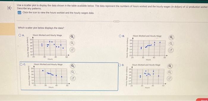 Solved Use a scatter plot to display the data shown in the | Chegg.com