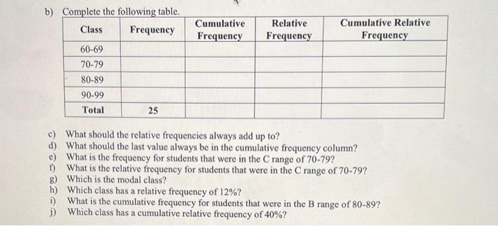 b)
c) What should the relative frequencies always add up to?
d) What should the last value always be in the cumulative freque