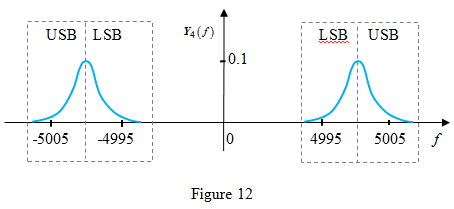 Chapter 4.2 Solutions | Modern Digital And Analog Communication Systems ...