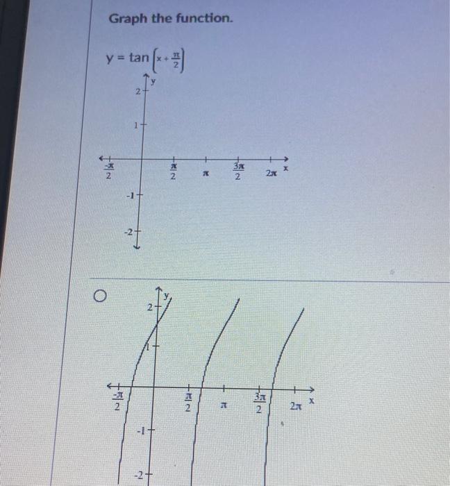 Solved Graph The Function Y Tan Tan 1 十 12 X L 2 3 3 Chegg Com