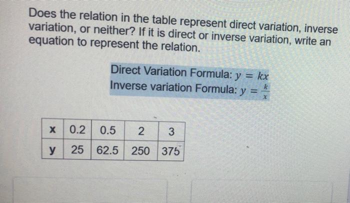 direct and inverse variation formula