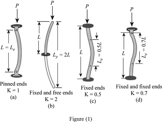 Steel Beam Effective Length The Best Picture Of Beam