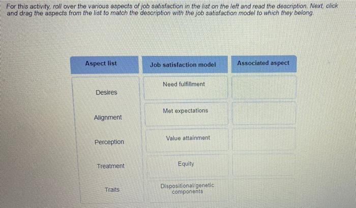 solved-for-this-activity-roll-over-the-various-aspects-of-chegg