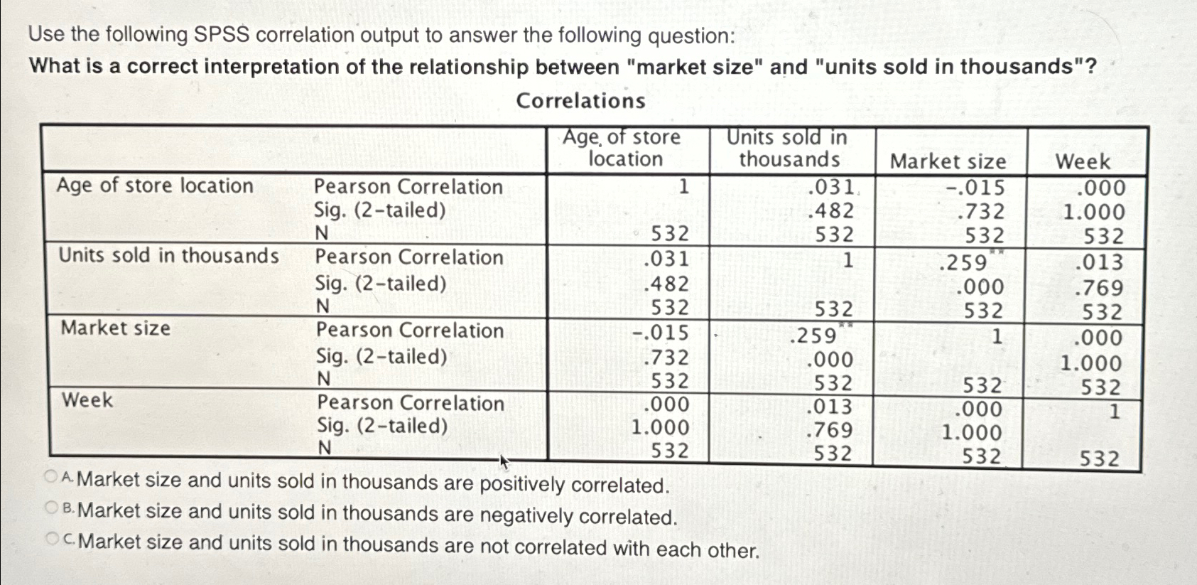 Solved Use the following SPSS correlation output to answer | Chegg.com