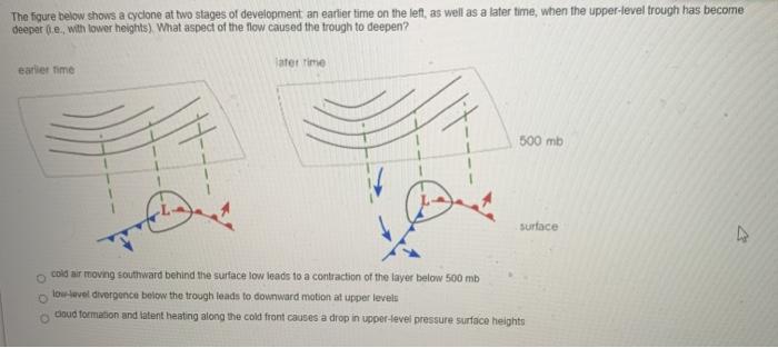 Solved The figure below shows a cyclone at two stages of | Chegg.com