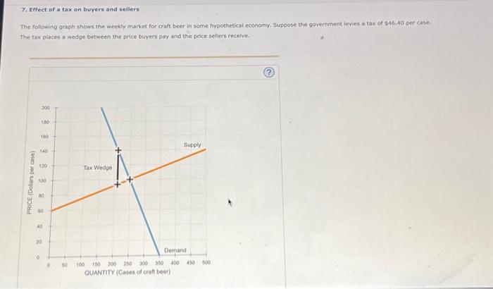 Solved 7. Effect of a tax on buyers and sellers The | Chegg.com