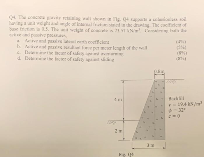 Solved Q4. The Concrete Gravity Retaining Wall Shown In Fig. | Chegg.com