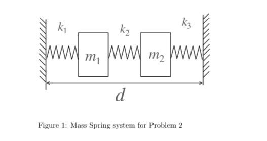 Solved 2. Consider the Mass-spring system shown in Figure 1. | Chegg.com