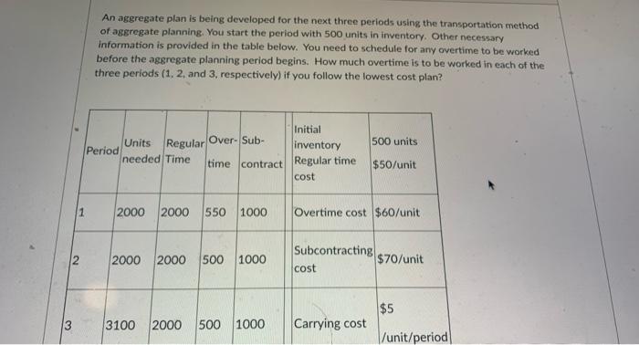 Solved An aggregate plan is being developed for the next | Chegg.com