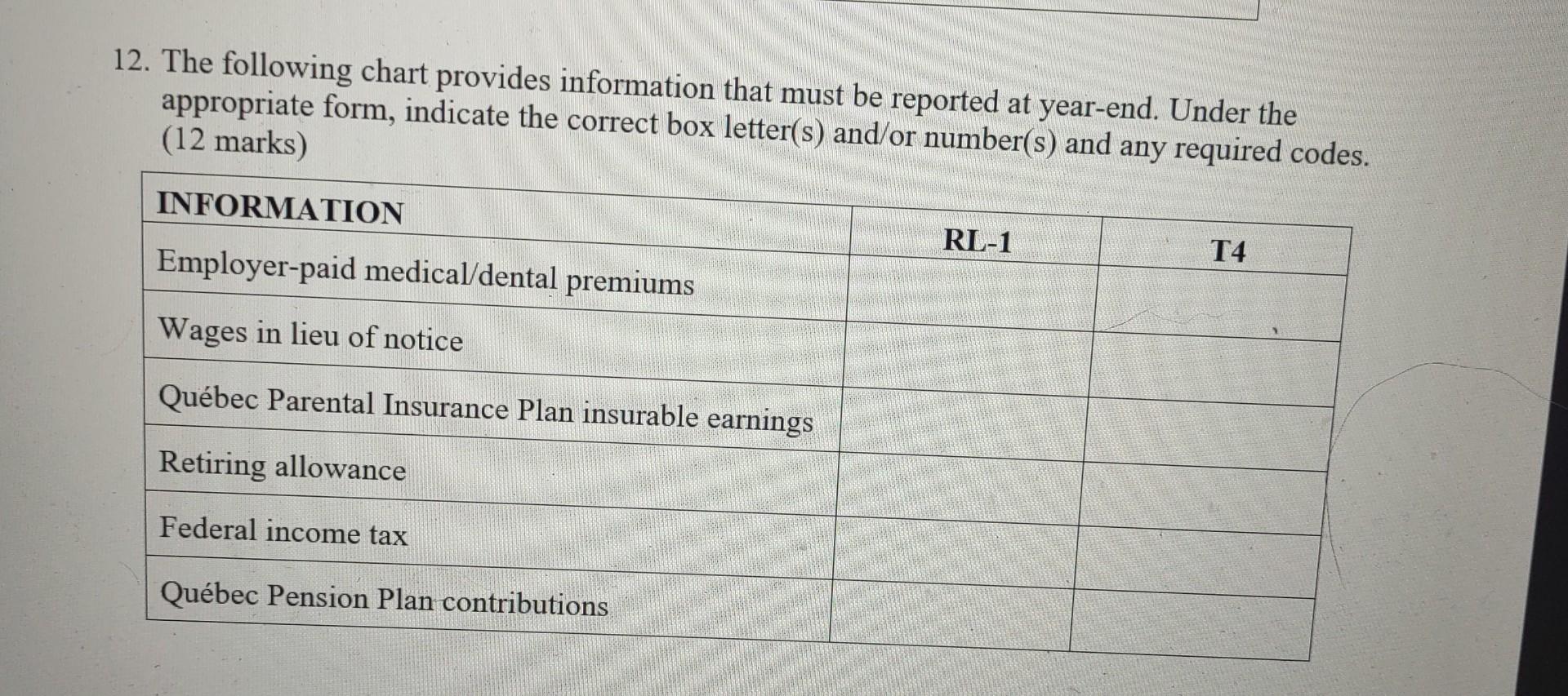 Solved 12. The following chart provides information that