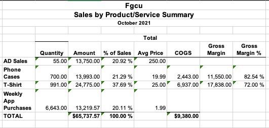 Solved • An Average Analysis of Physical Product Sales by | Chegg.com