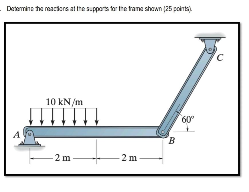 Solved Determine the reactions at the supports for the frame | Chegg.com
