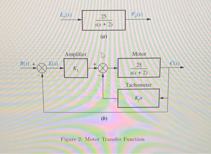 Solved 4. You are given the motor whose transfer function is | Chegg.com